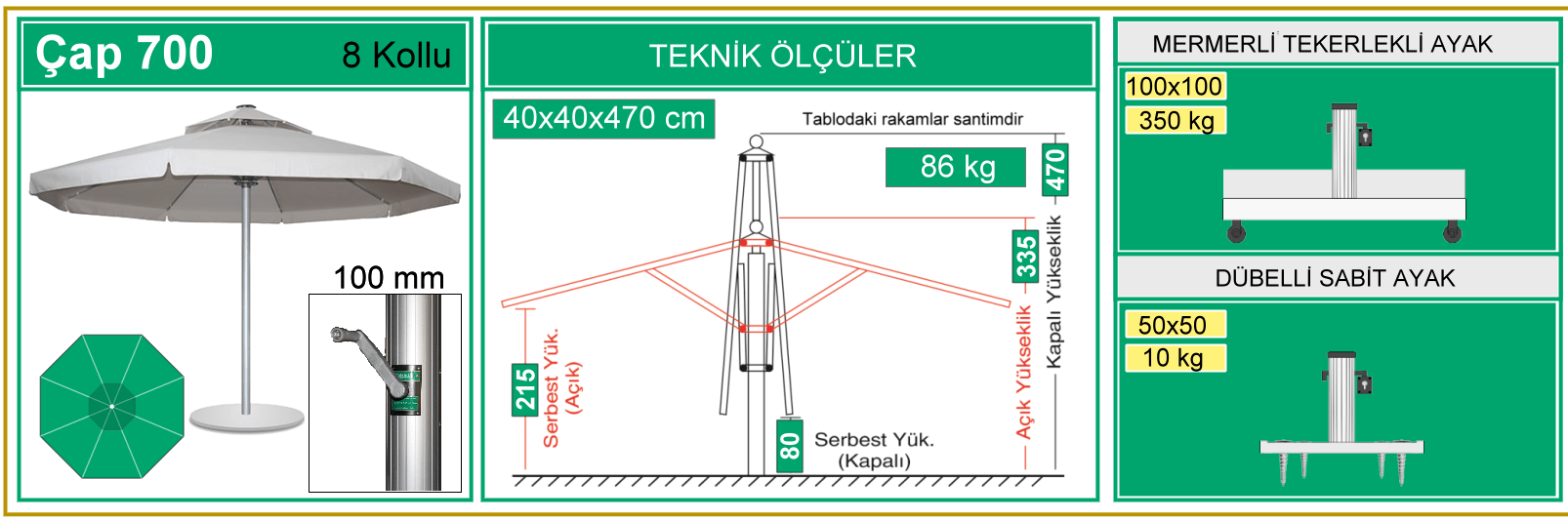 700 çap şemsiye ölüleri