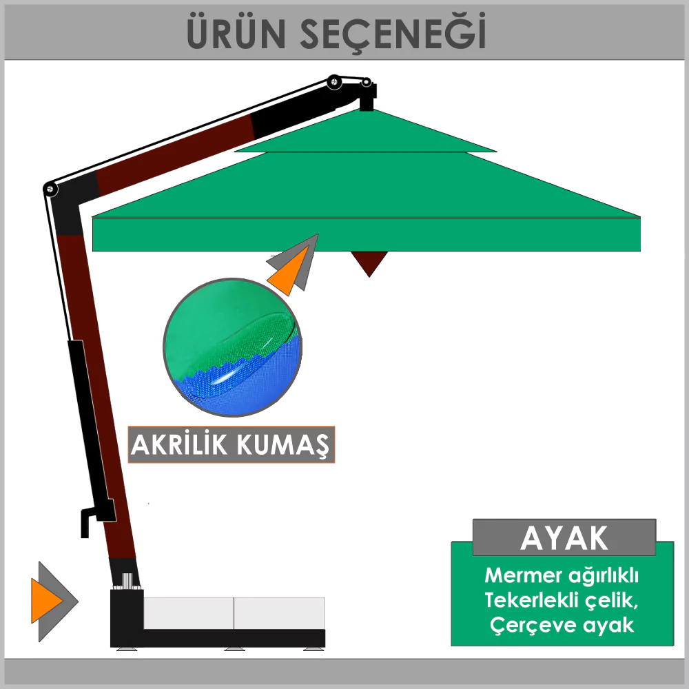 Akrilik yandan gvdeli emsiye