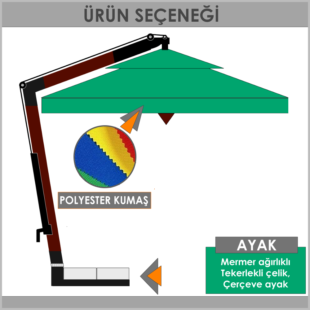 Polyerterli yandan gövdeli şemsiye