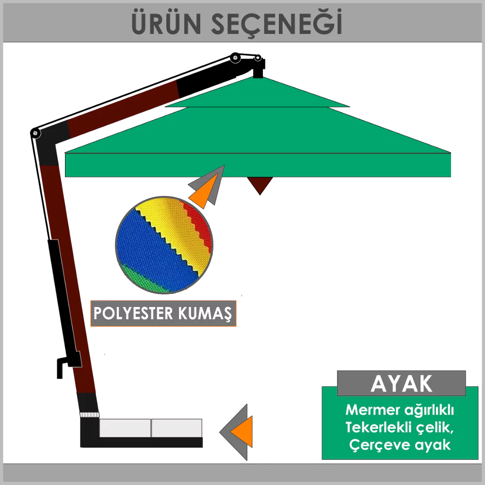 Polyerterli yandan gvdeli emsiye