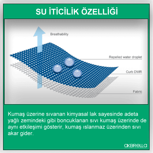 Su itici özelliği