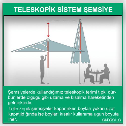 Teleskopik sistem şemsiye