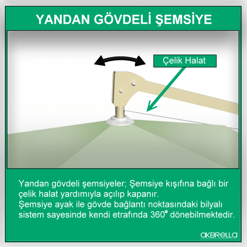 Yandan gövdeli şemsiye tanımı