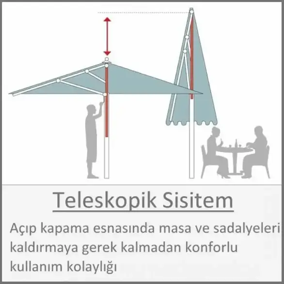 Şemsiye teleskopik sistemi
